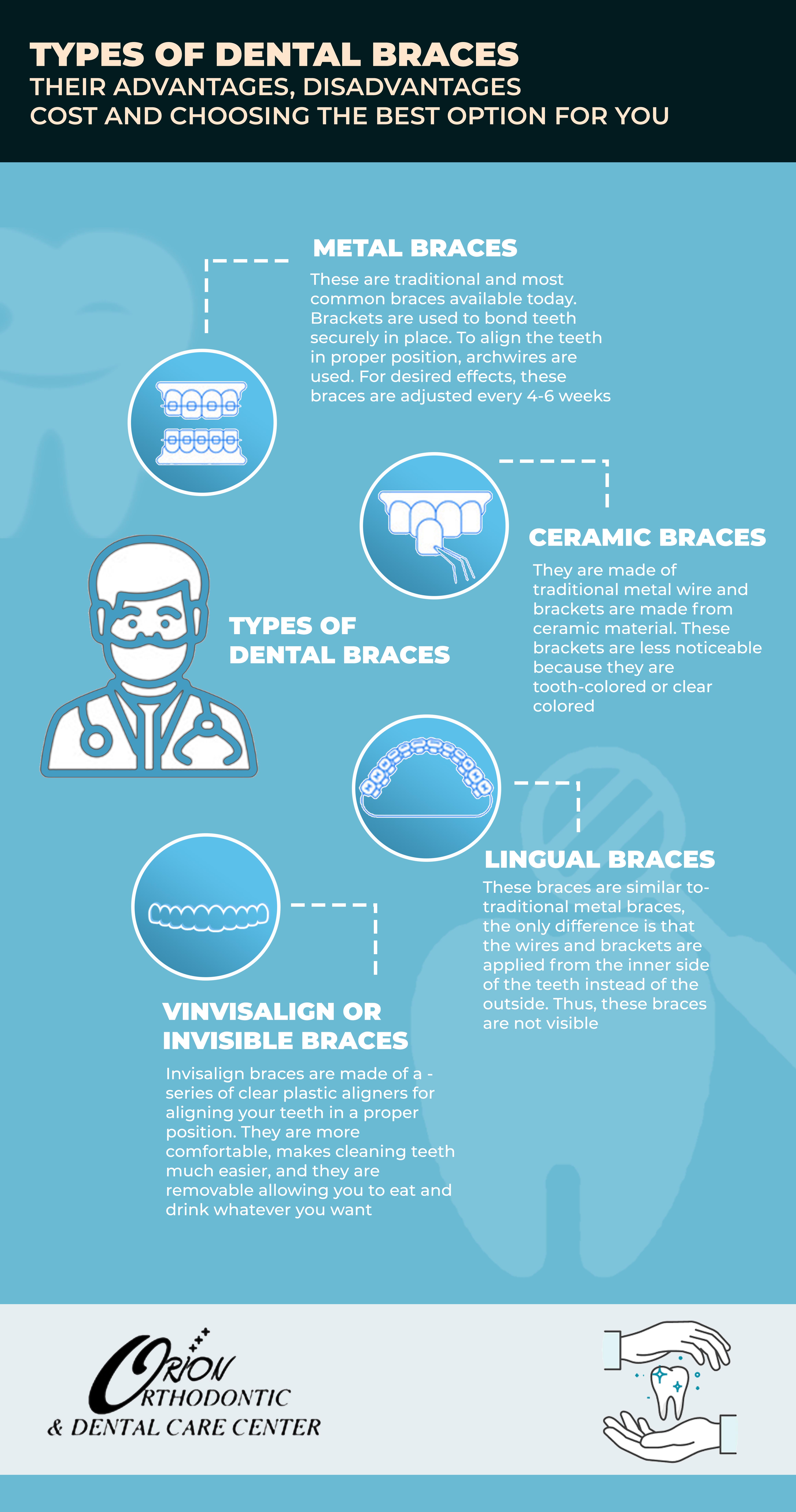 Braces Cost in Greater Kailash, Delhi Explained